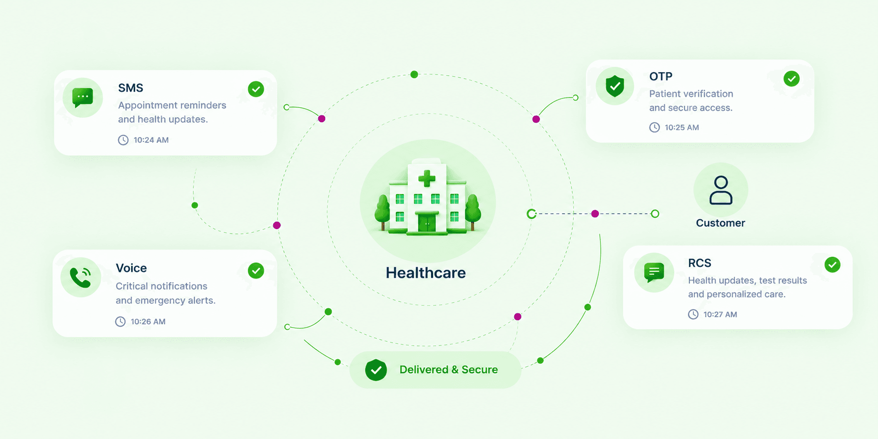 Healthcare